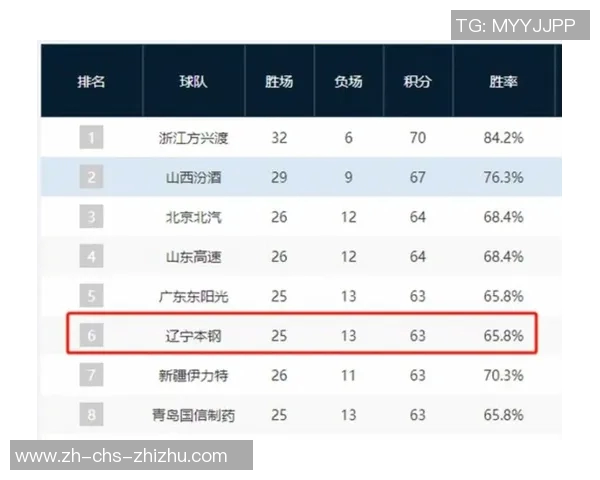 CBA辽宁队迎战苏州队争夺季后赛席位精彩对决即将上演
